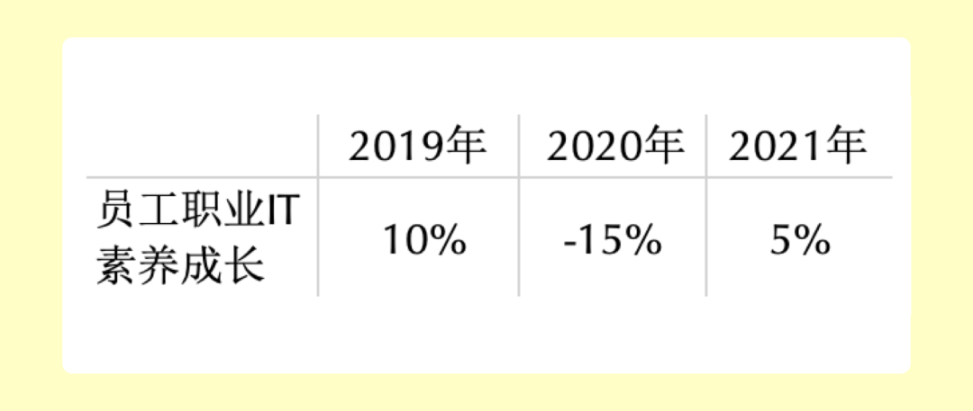 产品经理好用易上手的数据分析方法